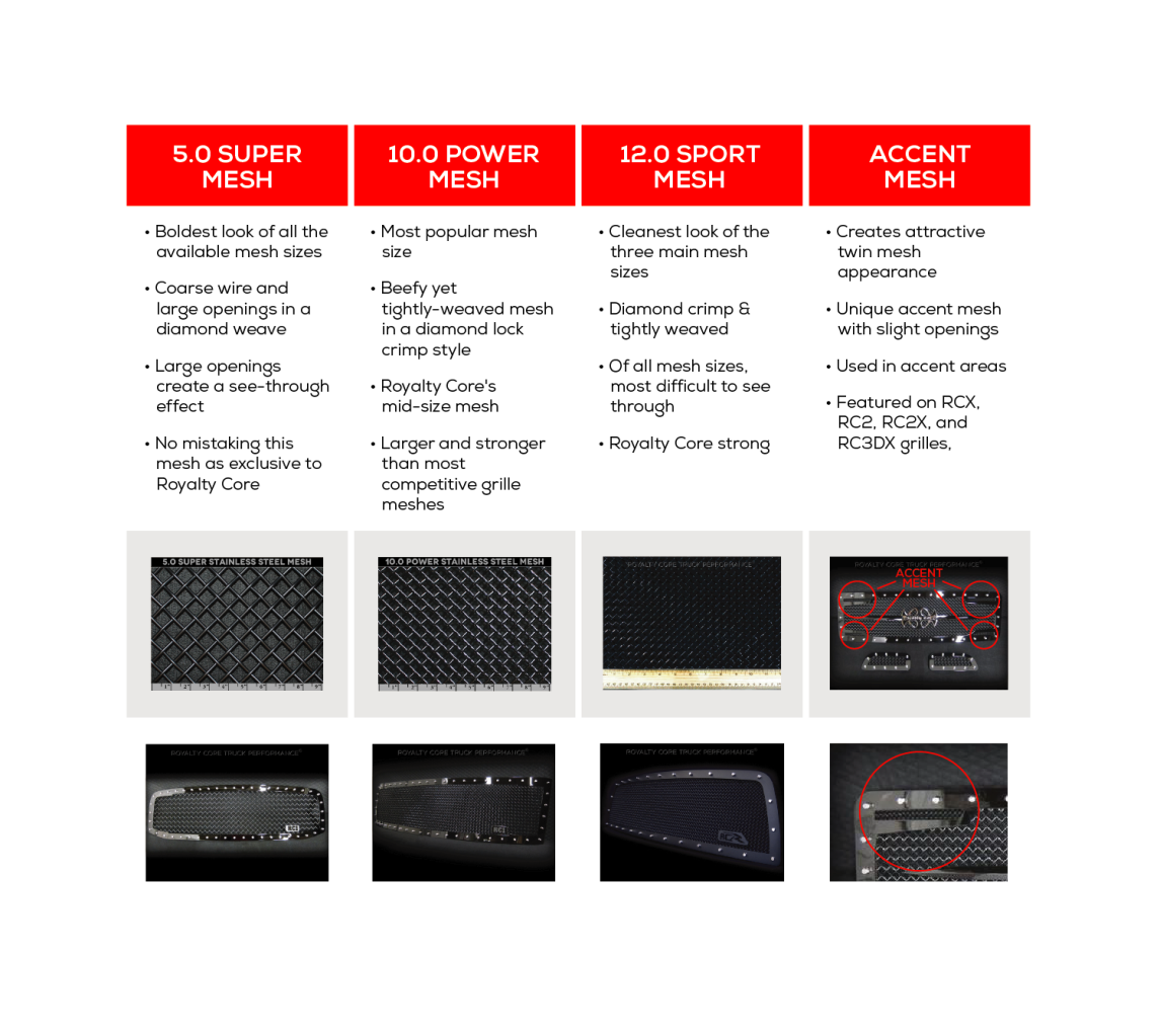 Royalty Core grille mesh comparison showing Super Mesh, Power Mesh, Sport Mesh, and Accent Mesh options